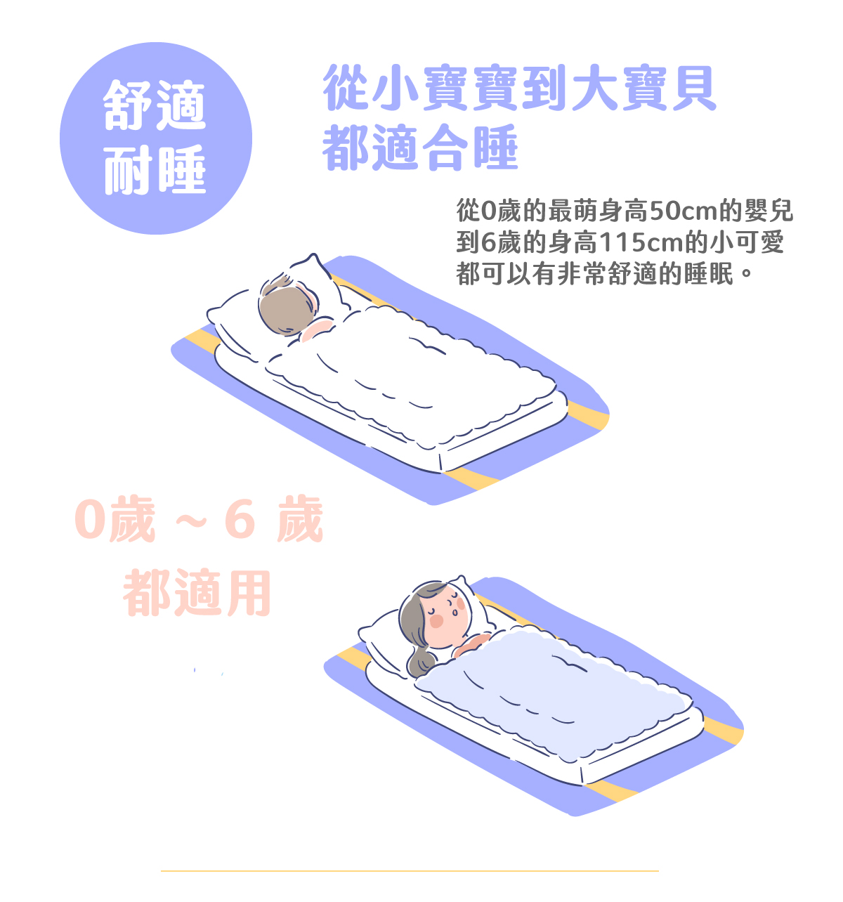 〔舒適耐睡〕從小寶寶到大寶貝都適合睡，從0歲的最萌身高50cm的嬰兒到6歲的身高115cm的小可愛都可以有非常舒適的睡眠。